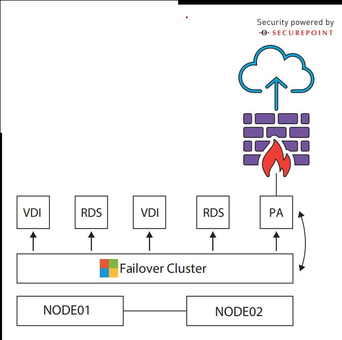 XRAS Easy VDI & App Deploy